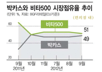 `박카스 F` 마케팅 전략-13