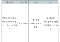 `박카스 F` 마케팅 전략-14