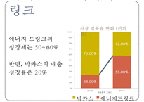 `박카스 F` 마케팅 전략-15