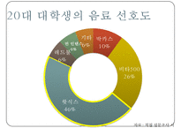 `박카스 F` 마케팅 전략-16