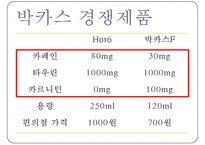 `박카스 F` 마케팅 전략-18