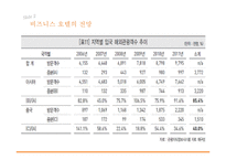 전통적 호텔과 비즈니스 호텔 비교-6