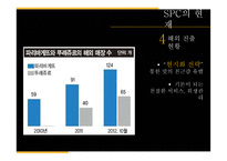 SPC의 핵심역량과 채용정보 조사-17