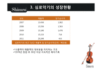 심로악기의 품질경영 사례-10