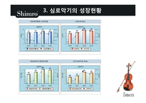 심로악기의 품질경영 사례-11