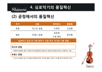 심로악기의 품질경영 사례-14