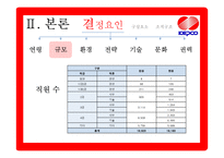 한국전력공사의 조직구조 분석-8