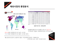 SM 엔터테인먼트 경쟁우위전략-8