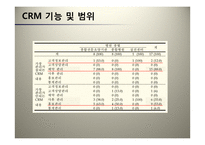 병원 CRM 도입 전략-8