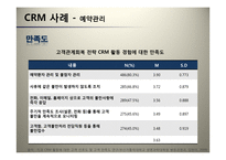병원 CRM 도입 전략-12
