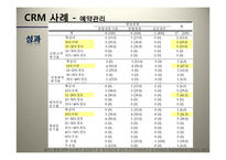병원 CRM 도입 전략-13