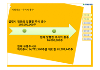 현대중공업의 국제회계 도입으로 인한 재무상태변화-12