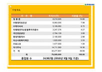 현대중공업의 국제회계 도입으로 인한 재무상태변화-13