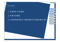 현대중공업의 국제회계 도입으로 인한 재무상태변화-15