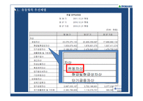 현대중공업의 국제회계 도입으로 인한 재무상태변화-16