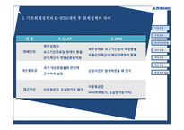 현대중공업의 국제회계 도입으로 인한 재무상태변화-19