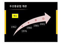 두산중공업 해외 투자 분석-5
