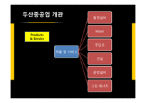 두산중공업 해외 투자 분석-8