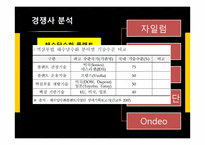 두산중공업 해외 투자 분석-17