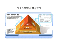 기업윤리-애플과 폭스콘 사례 연구-5