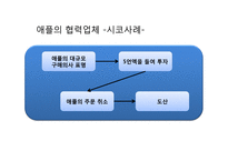 기업윤리-애플과 폭스콘 사례 연구-6