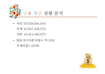 코모도 호텔 SWOT분석 및 전략 제안-20