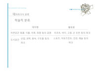테마파크 현황과 발전방향-9