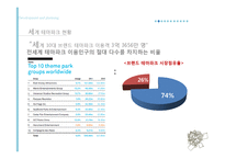테마파크 현황과 발전방향-12