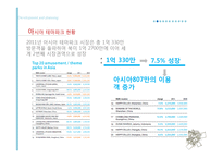 테마파크 현황과 발전방향-13