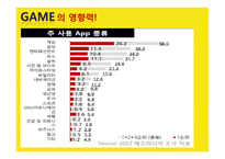 카카오톡 소셜게임 현황과 발전 방향-5