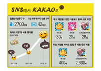 카카오톡 소셜게임 현황과 발전 방향-9