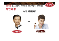 빕스 SWOT, 3C, STP 분석 및 마케팅제안-4