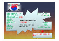 전략물자 위반사례-7
