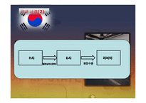 전략물자 위반사례-8