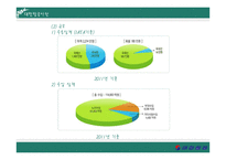 대한항공의 성공요인과 발전전략-5