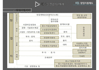 8장 창업지원제도-3