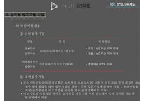 8장 창업지원제도-8