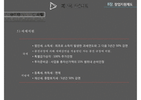 8장 창업지원제도-9