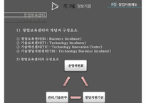 8장 창업지원제도-16