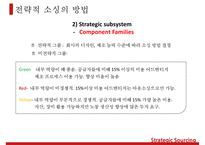 HBR Case Analysis 레포트-14