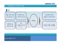 대한항공의 인사평가제도-5