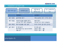 대한항공의 인사평가제도-6