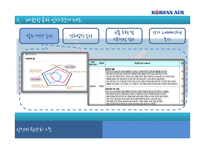 대한항공의 인사평가제도-7