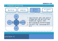 대한항공의 인사평가제도-11