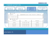 대한항공의 인사평가제도-12