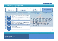 대한항공의 인사평가제도-13