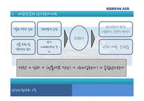 대한항공의 인사평가제도-14