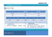 대한항공의 인사평가제도-15