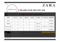 ZARA 경쟁 전략 분석-7