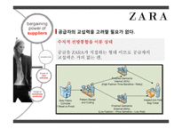 ZARA 경쟁 전략 분석-10